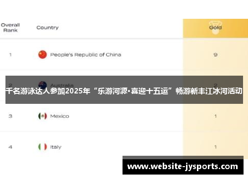 千名游泳达人参加2025年“乐游河源·喜迎十五运”畅游新丰江冰河活动